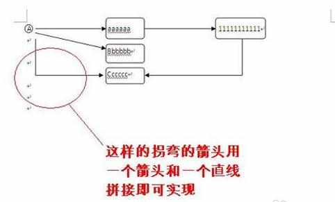 怎么在word中添加箭头等框架流程符号