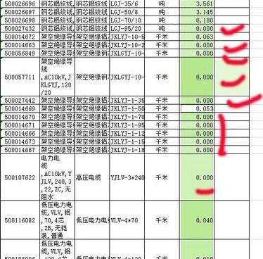 WPS表格怎么隐藏数值为0的行