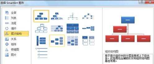 powerpoint如何建立结构图