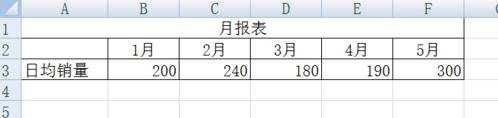 怎么将EXCEL报表中的数据用柱形图显示