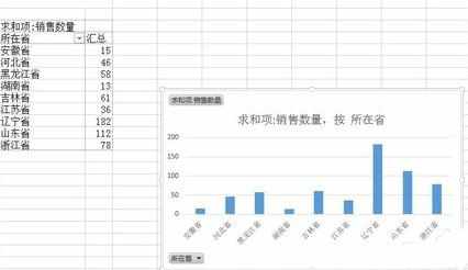 excel2013怎么使用推荐图表