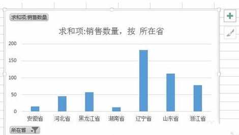 excel2013怎么使用推荐图表