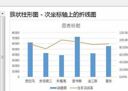 excel2013如何设置快速生成图表