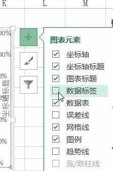 excel2013如何设置快速生成图表