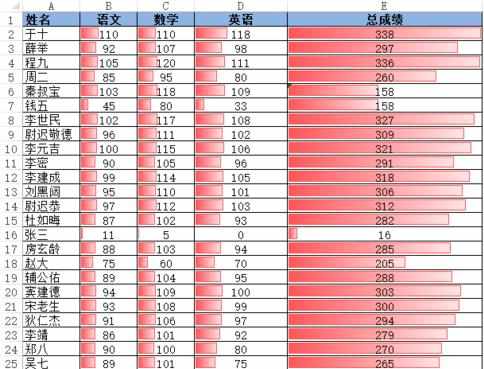 excel2013怎么使用条件格式数据条