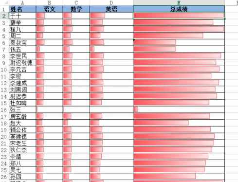 excel2013怎么使用条件格式数据条