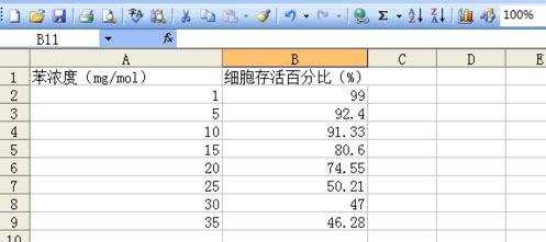 怎么在Excel中制作对比图