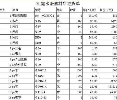 excel表格怎么设置数值保留几位小数