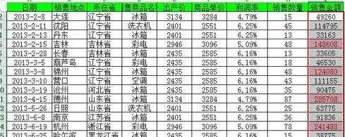 excel2013怎么实现数据的快速分析