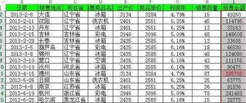 excel2013怎么实现数据的快速分析