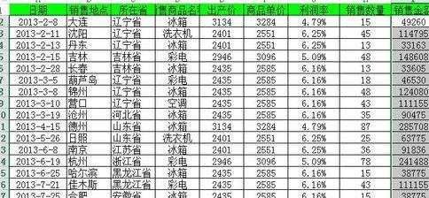 excel2013怎么实现数据的快速分析