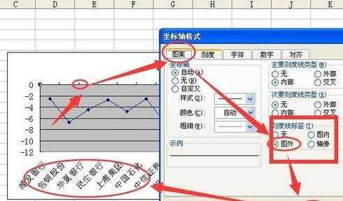 excel怎么设置刻度线标签及数据标志标签