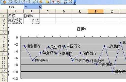 excel怎么设置刻度线标签及数据标志标签