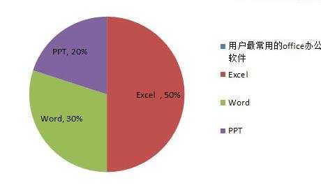 excel2010怎么制作百分比图表