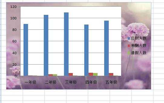 excel图表如何添加背景图片