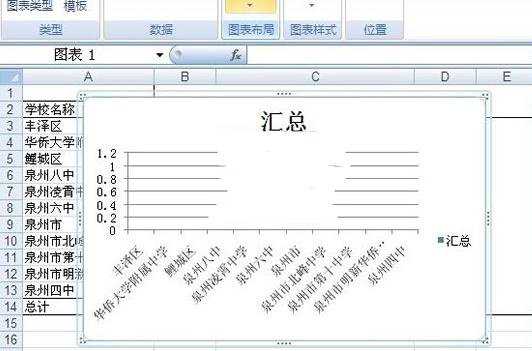 Excel200如何制作销量图表教程