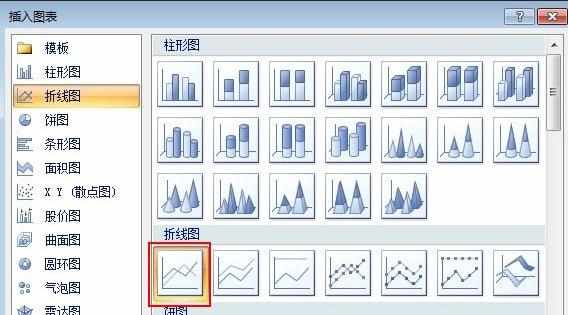 ppt2007中如何绘制趋势图