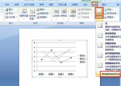 ppt2007中怎么制作趋势图