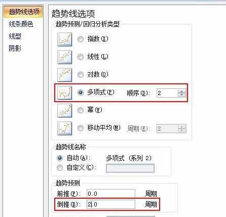 ppt2007中如何绘制趋势图