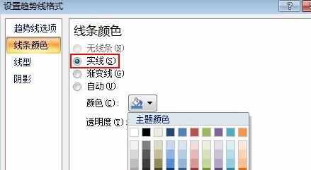 ppt2007中怎么制作趋势图