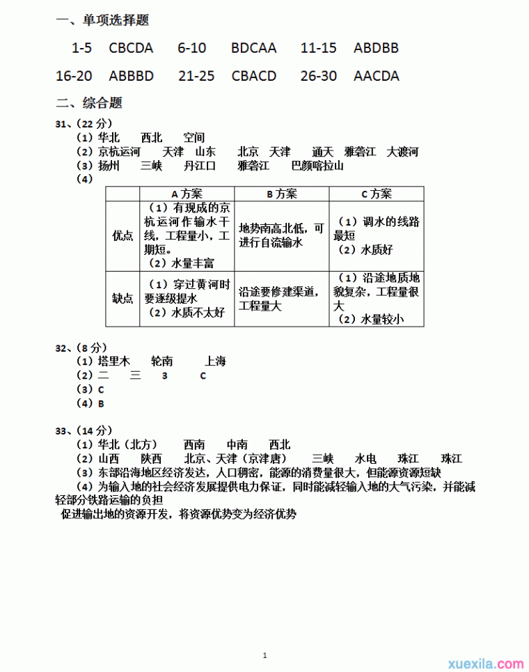 2016年最新高二地理月考试卷及其答案