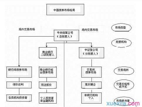 什么是债券二级市场