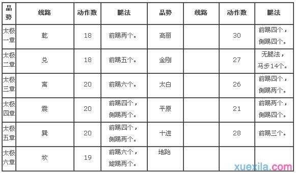 跆拳道裁判评分标准有哪些