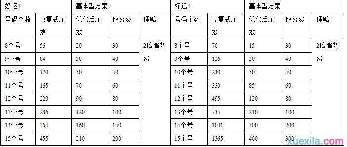 彩票优化协议范本