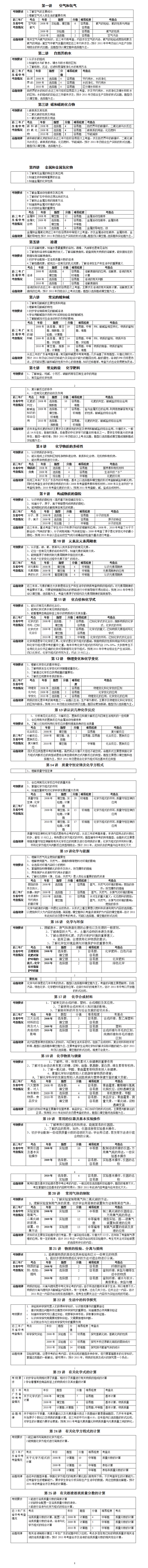 2016广东中考化学考纲