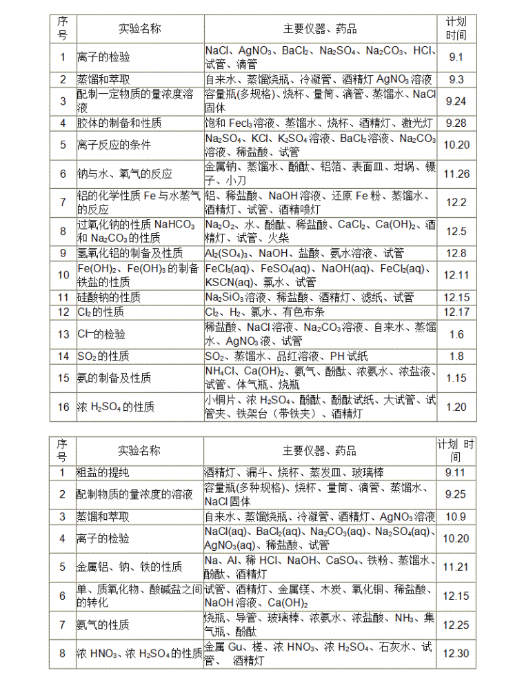 高一必修一化学实验计划