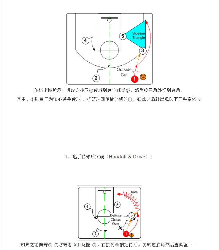 图解篮球三角进攻战术