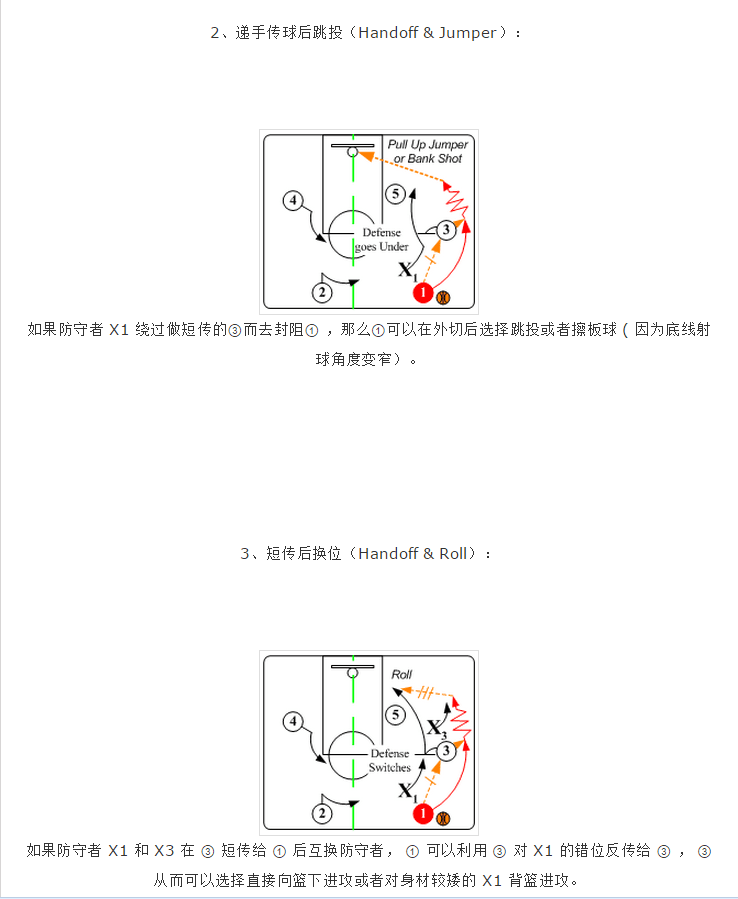 图解篮球三角进攻战术