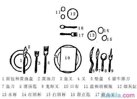 关于餐具的摆放礼仪