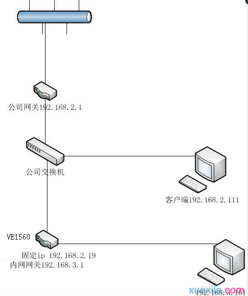 Volans路由模式与上层路由器的互通如何设置