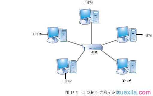 如何搭建局域网服务器