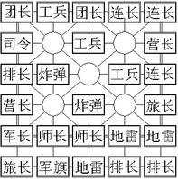 四国军棋布局全面技巧