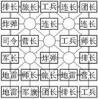 四国军棋布局全面技巧