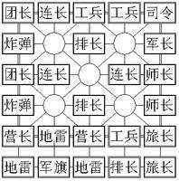 四国军棋布局全面技巧