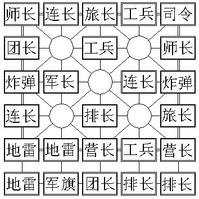 四国军棋布局全面技巧