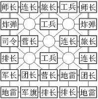 四国军棋布局全面技巧