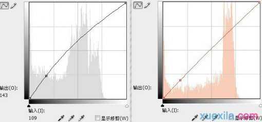 ps如何对照片润色