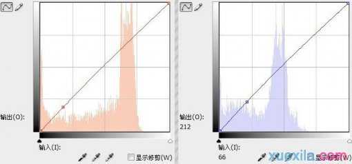 ps如何对照片润色