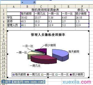 如何在Excel中制作图表功能