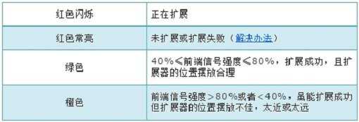 tplink832re设置