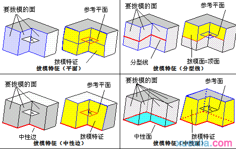 中望3D精准拔模设置