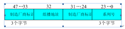 物理地址和mac地址