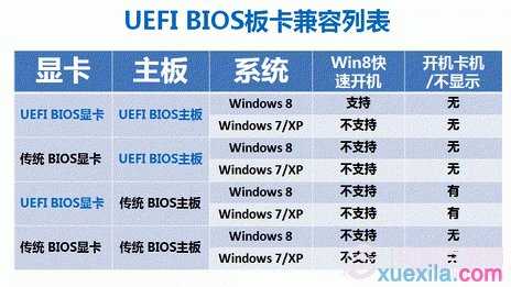 UEFI启动和Bios启动有什么区别