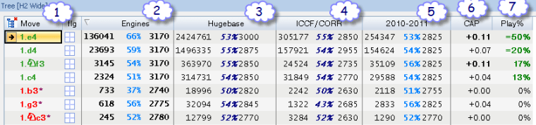 什么是国际象棋Houdini 开局库