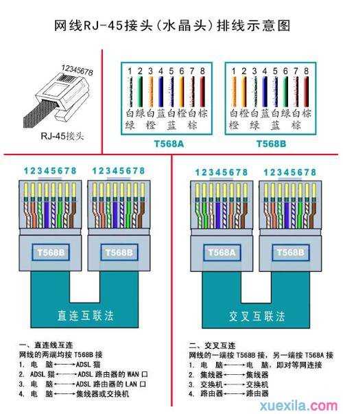 怎么弄局域网