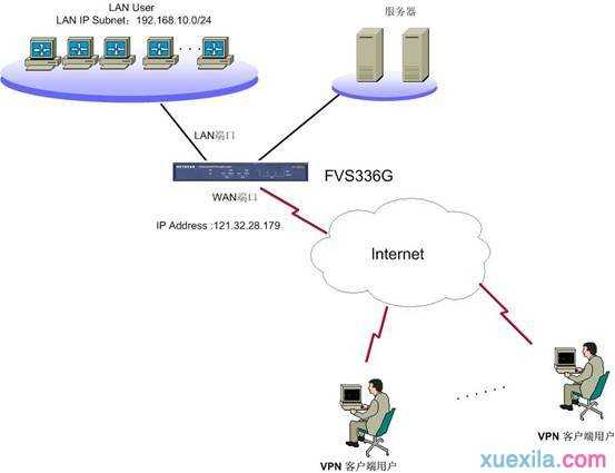 netgear路由器ssl vpn